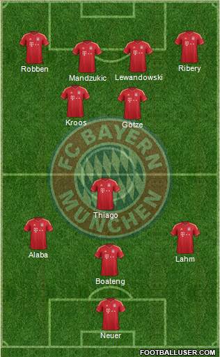 FC Bayern München Formation 2013