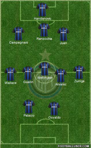 F.C. Internazionale Formation 2013