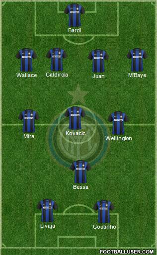 F.C. Internazionale Formation 2013