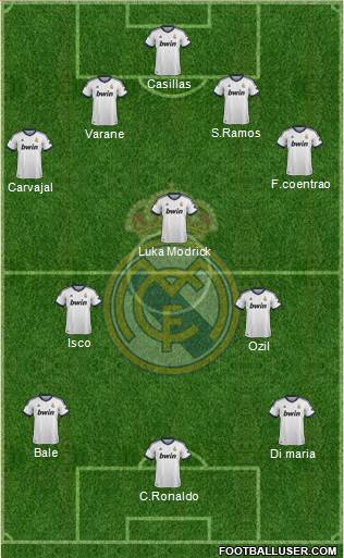 Real Madrid C.F. Formation 2013