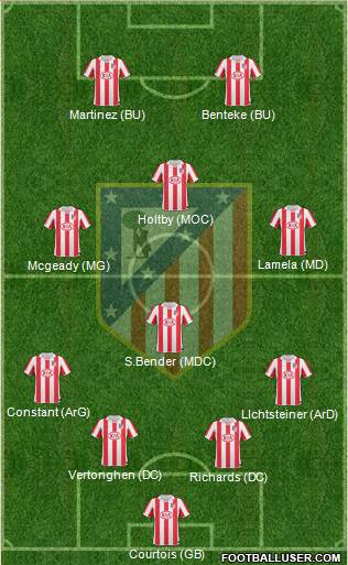 Atlético Madrid B Formation 2013