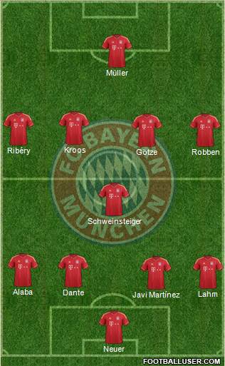 FC Bayern München Formation 2013