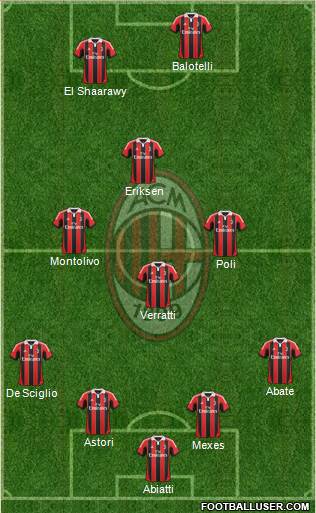 A.C. Milan Formation 2013