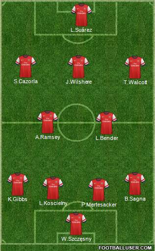 Arsenal Formation 2013