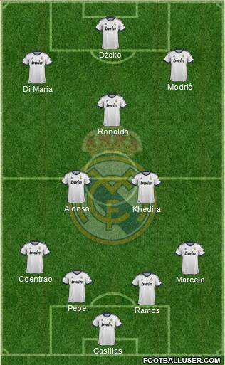 Real Madrid C.F. Formation 2013
