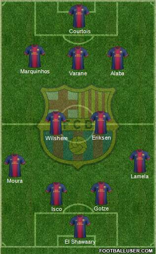 F.C. Barcelona Formation 2013