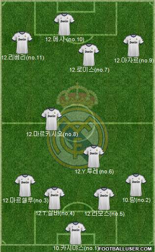 Real Madrid C.F. Formation 2013