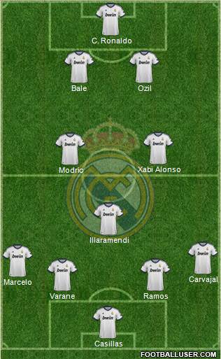 Real Madrid C.F. Formation 2013