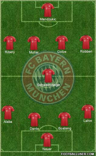 FC Bayern München Formation 2013