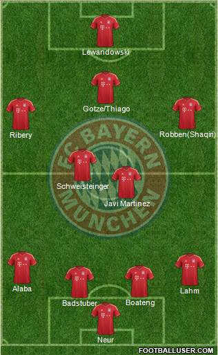 FC Bayern München Formation 2013