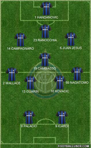 F.C. Internazionale Formation 2013