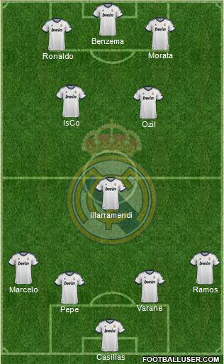 Real Madrid C.F. Formation 2013
