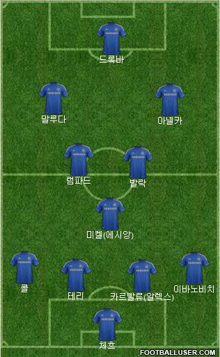 Chelsea Formation 2013