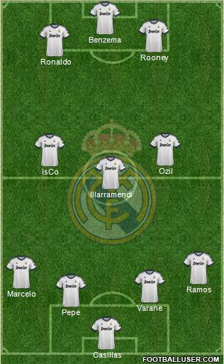 Real Madrid C.F. Formation 2013