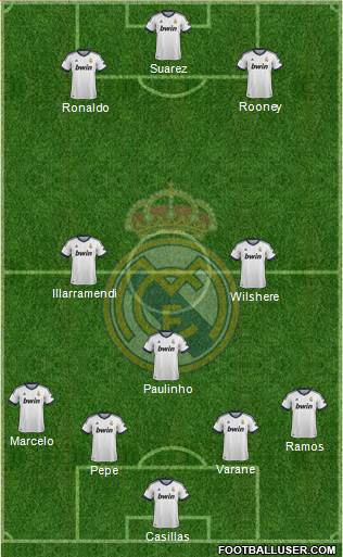 Real Madrid C.F. Formation 2013