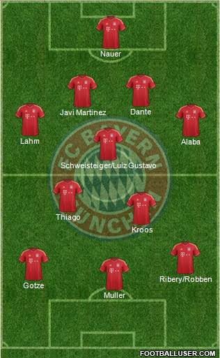 FC Bayern München Formation 2013