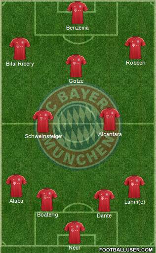 FC Bayern München Formation 2013