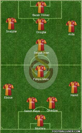 Galatasaray SK Formation 2013