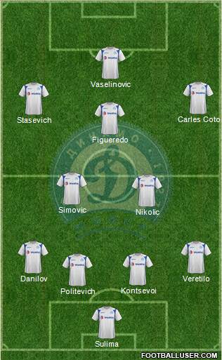 Dinamo Minsk football formation