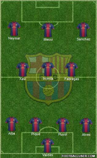 F.C. Barcelona Formation 2013