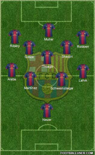 F.C. Barcelona Formation 2013