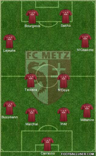 Football Club de Metz Formation 2013