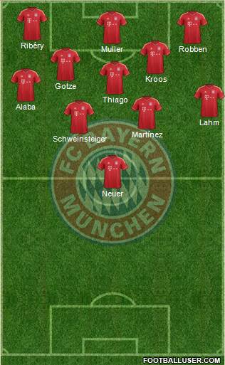 FC Bayern München Formation 2013