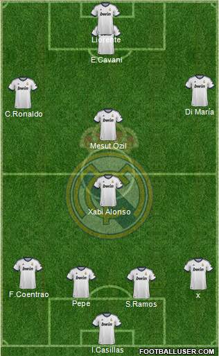 Real Madrid C.F. Formation 2013