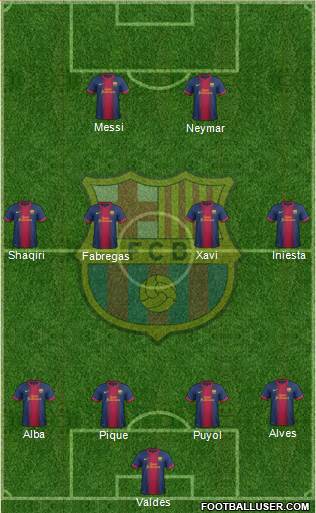 F.C. Barcelona Formation 2013