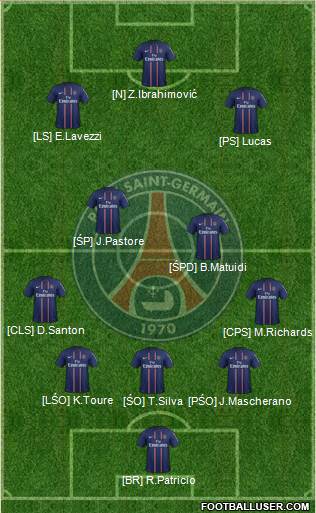 Paris Saint-Germain Formation 2013