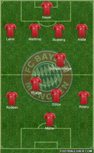 FC Bayern München Formation 2013