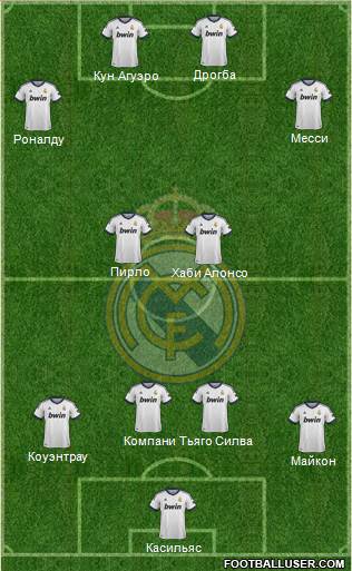 R. Madrid Castilla Formation 2013