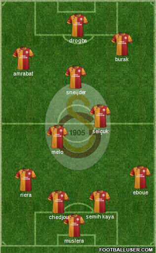 Galatasaray SK Formation 2013