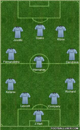 Manchester City Formation 2013