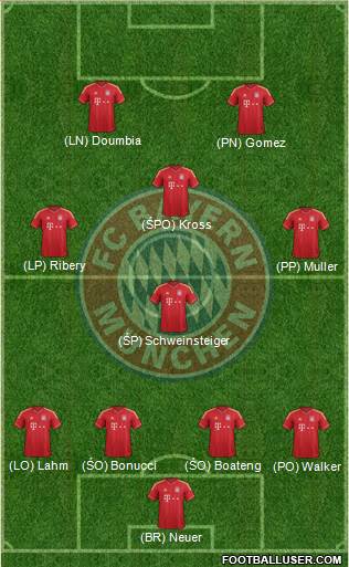 FC Bayern München Formation 2013