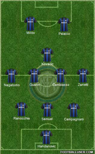F.C. Internazionale Formation 2013