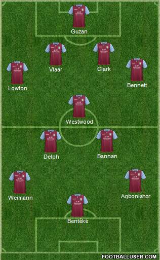 Aston Villa Formation 2013