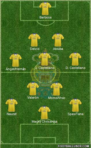 U.D. Las Palmas S.A.D. Formation 2013