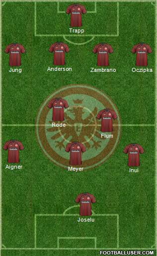 Eintracht Frankfurt Formation 2013