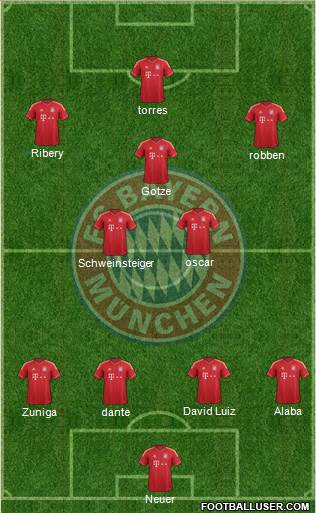 FC Bayern München Formation 2013