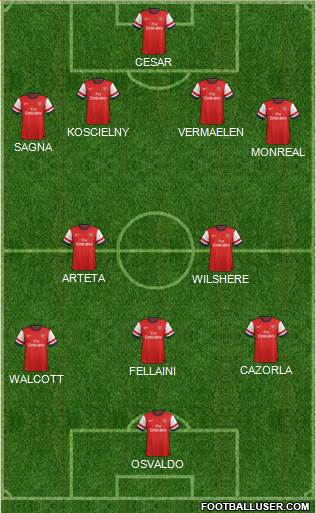 Arsenal Formation 2013