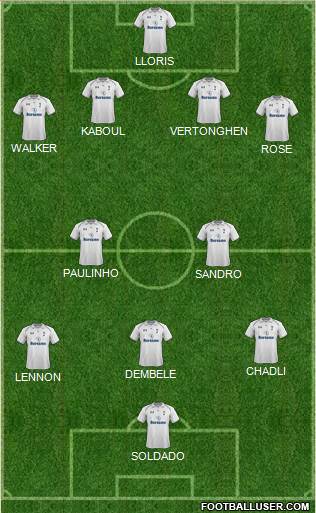 Tottenham Hotspur Formation 2013