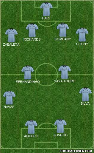Manchester City Formation 2013