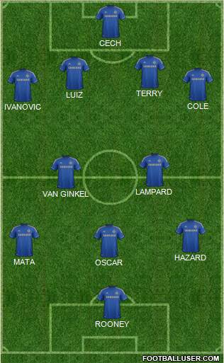 Chelsea Formation 2013