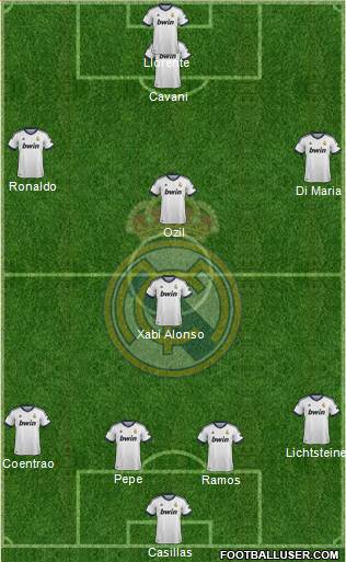 Real Madrid C.F. Formation 2013