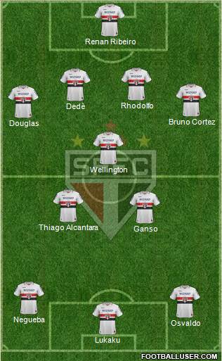 São Paulo FC Formation 2013
