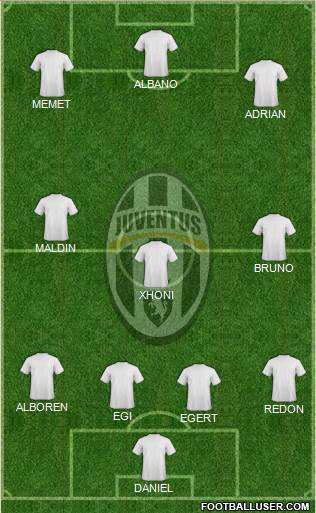 Juventus Formation 2013
