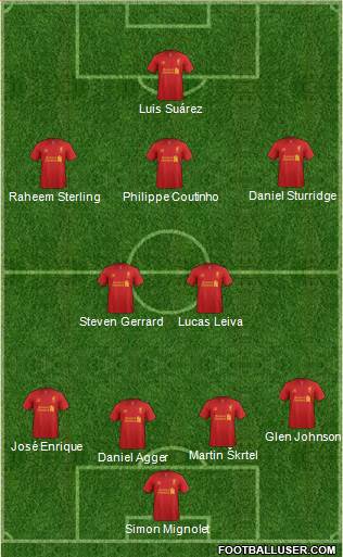 Liverpool Formation 2013