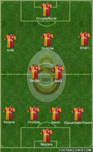 Galatasaray SK Formation 2013