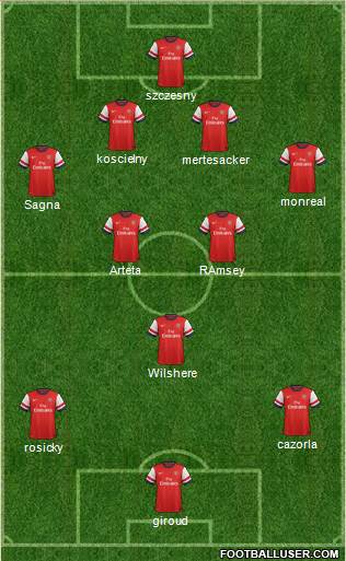 Arsenal Formation 2013